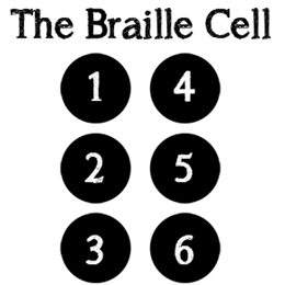 A diagram of a braille cell.