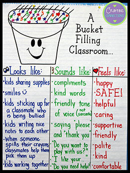A bucket filling list example.