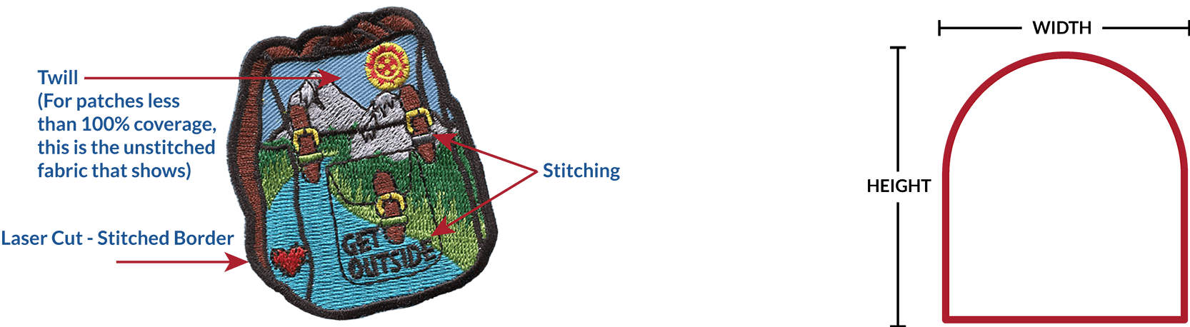 A Basic Guide for Creating Custom Patches on A Budget - Elegant Patches