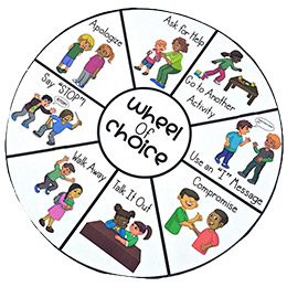 A wheel of choice with many selections.